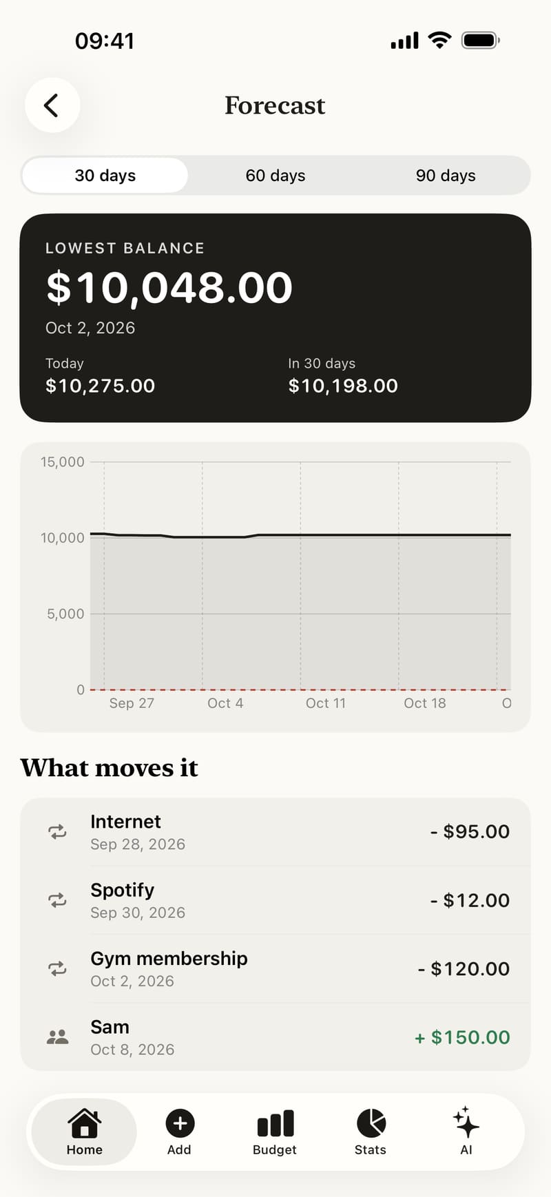Balance forecast for the next 30 days with the upcoming bills