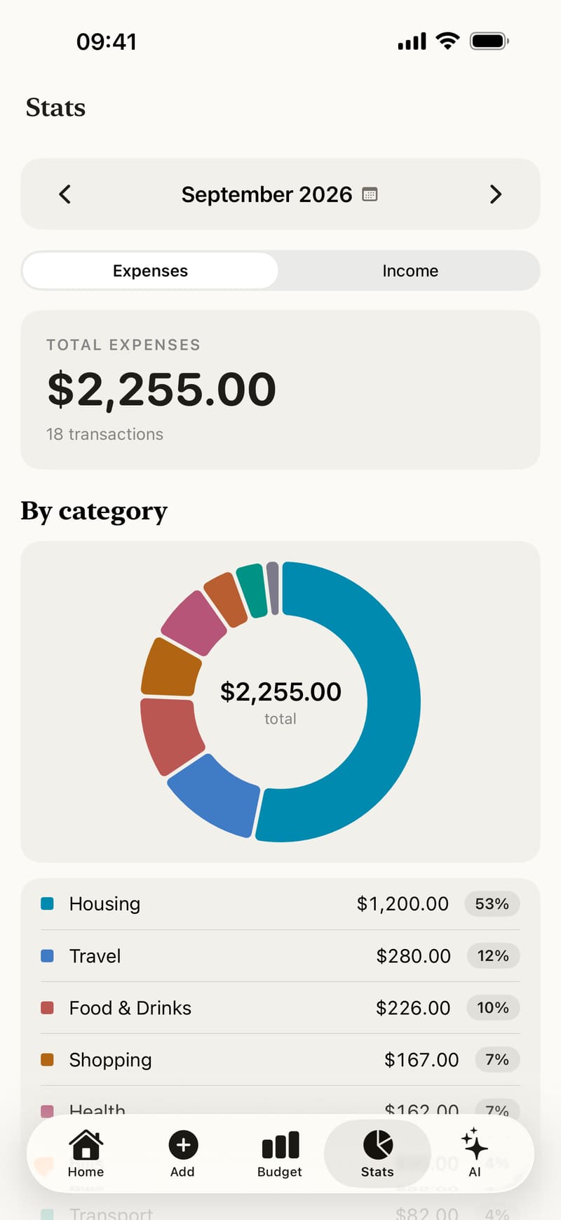 Spending by category as a donut chart