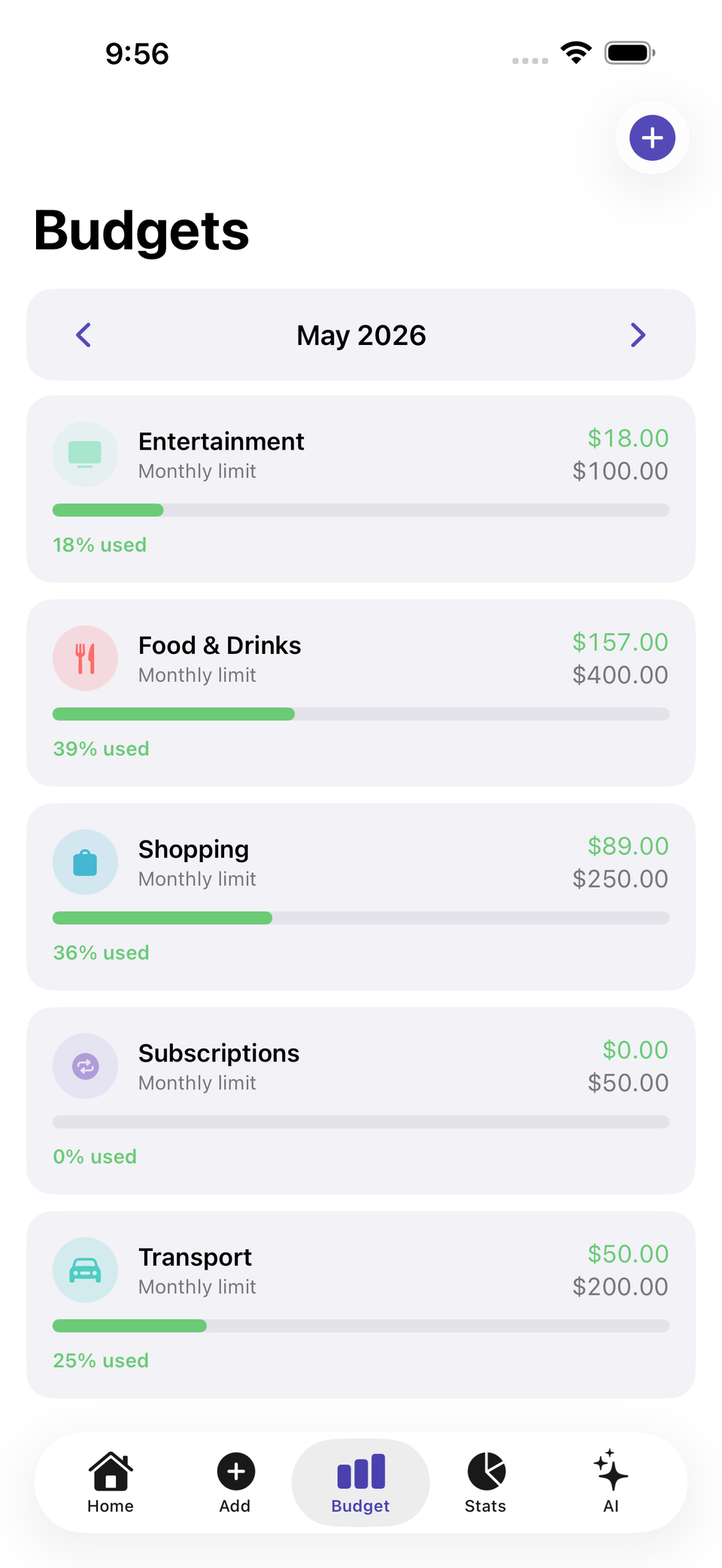 Fince Budgets screen with monthly category limits