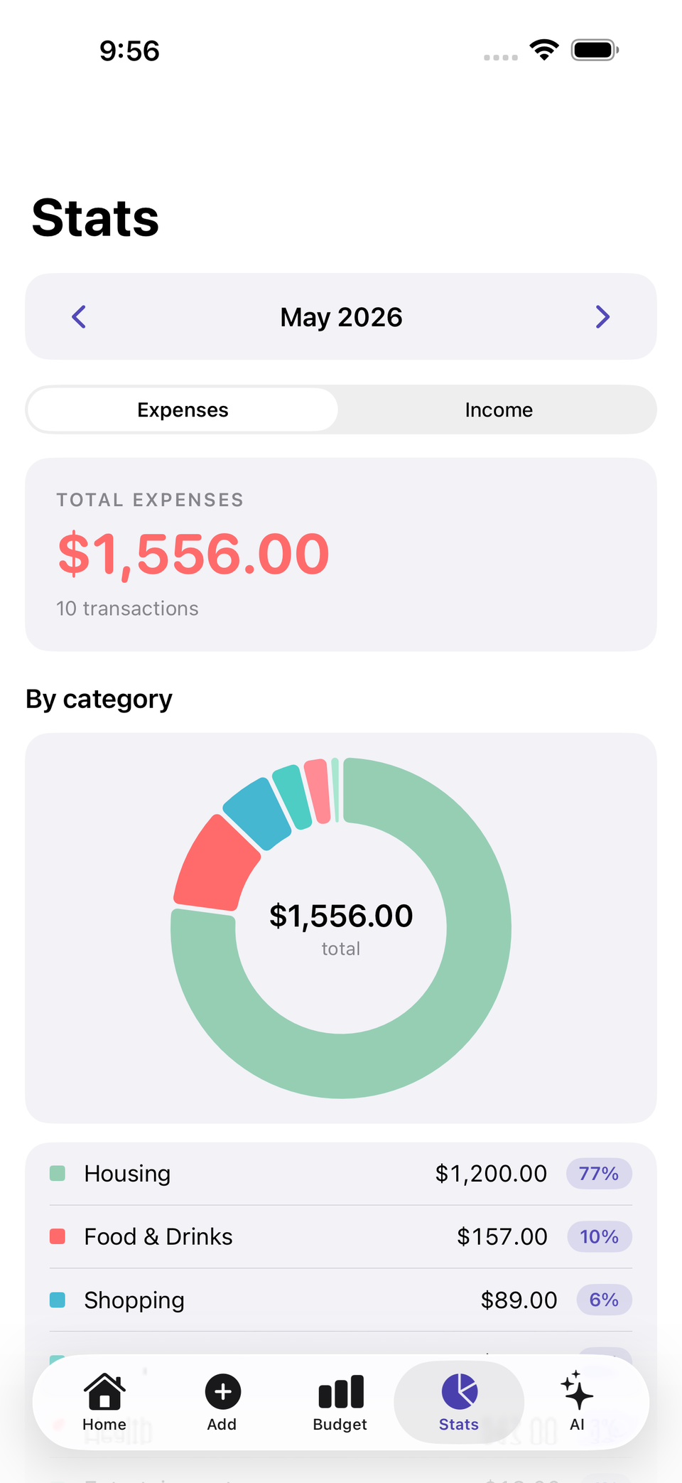 Fince Stats screen with donut and bar charts